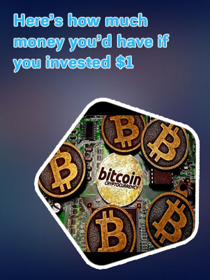 How much is the bitcoin today