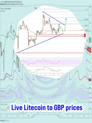 Litecoin crypto price