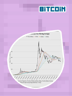Lowest price of bitcoin