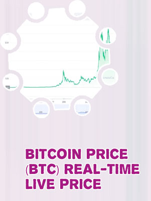 Price of bit coin
