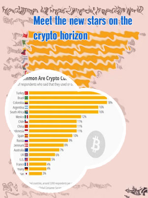 When is the crypto market open